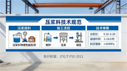 忻城本地工厂讲解：说一遍公路压浆料和铁路压浆料的区别