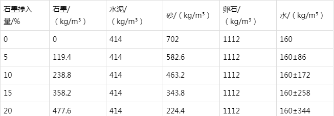 忻城防静电水泥砂浆怎么做(附配比及施工方法)